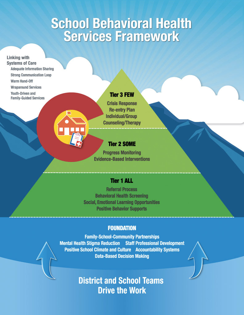 Download the complete School Behavioral Health Framework