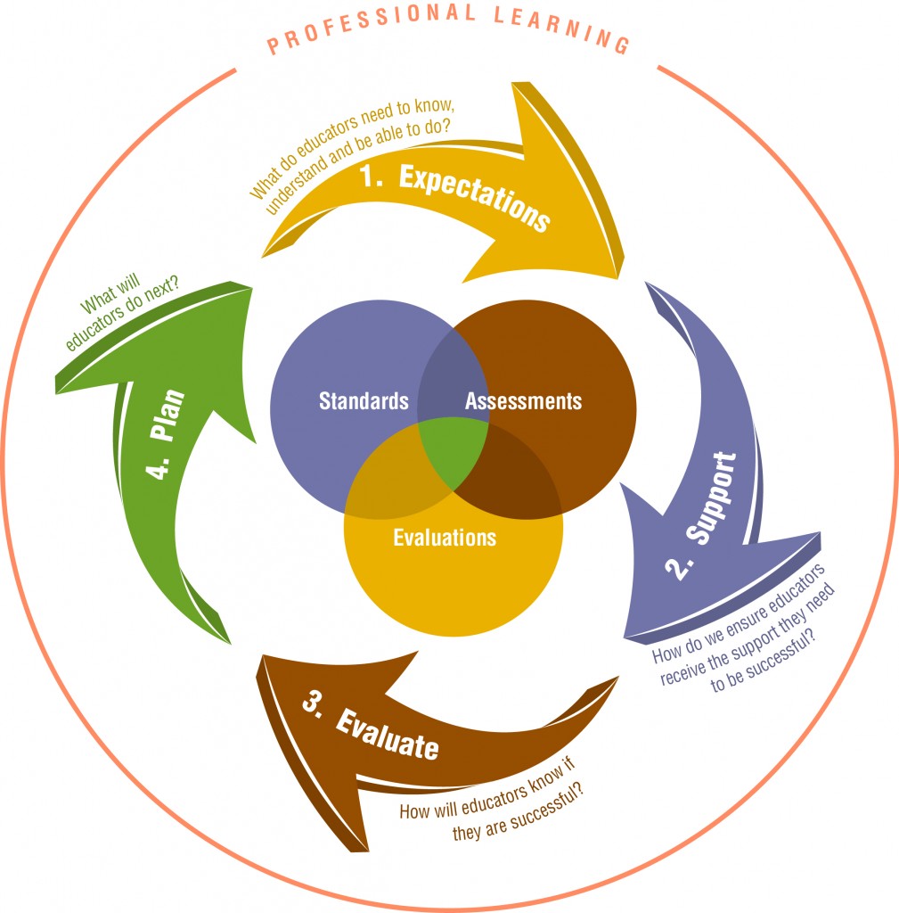 The Colorado Education Initiative Weaving the Pieces Together