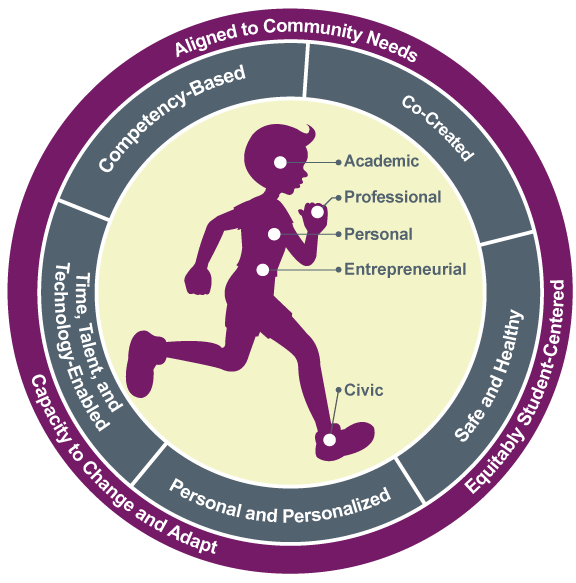 Education outcomes diagram