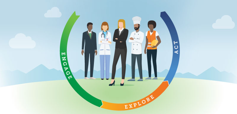Colorado Career Conversations Training Project The