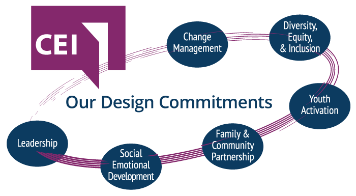 CEI Design Commitments
