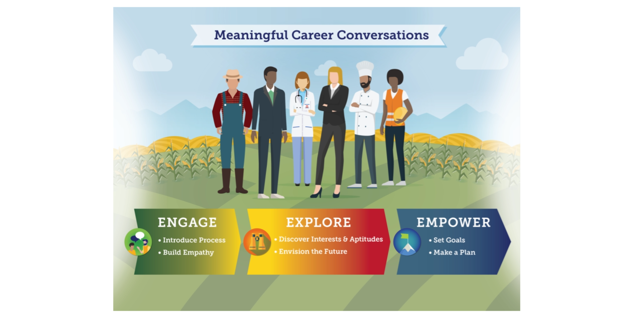 Featured image for “2024 Meaningful Career Conversations Trainings”